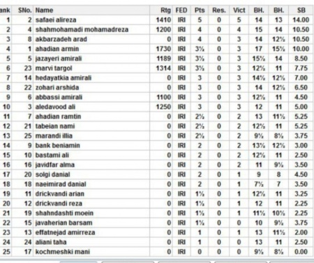 مسابقه شطرنج بمناسبت روز مادر