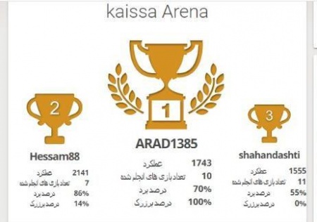 مسابقات انلاین باشگاه شطرنج ذهن برتر مورخ ۹۹/۱/۳۱