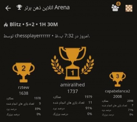 مسابقات انلاین باشگاه شطرنج ذهن برتر مورخ ۹۹/۱/۲۵