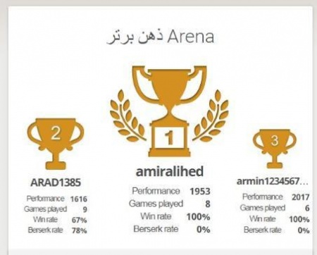 مسابقات انلاین باشگاه شطرنج ذهن برتر مورخ ۹۹/۱/۲۹