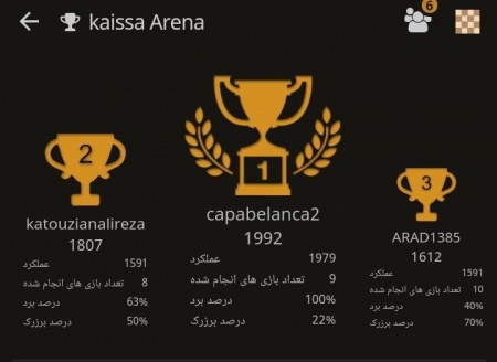 مسابقات انلاین باشگاه شطرنج ذهن برتر مورخ ۹۹/۱/۳۰