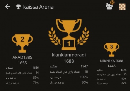 مسابقه شطرنج آنلاین بمناسبت روز جهانی کارگر