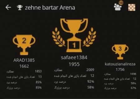 مسابقه شطرنج آنلاین بمناسبت روز معلم