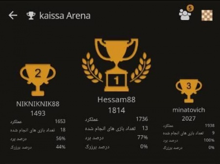 مسابقات انلاین جام رمضان مدرسه ذهن برتر4 اردیبهشت