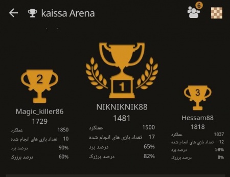 مسابقات آنلاین جام رمضان  مدرسه ذهن برتر 5 اردیبهشت