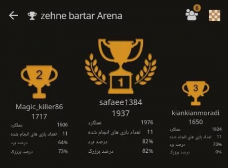 مسابقات آنلاین جام رمضان مدرسه شطرنج ذهن برتر7 اردیبهشت
