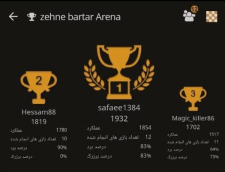 مسابقات آنلاین جام رمضان مدرسه شطرنج ذهن برتر 8 اردیبهشت