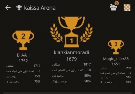 مسابقات آنلاین جام رمضان مدرسه شطرنج ذهن برتر 10 اردیبهشت