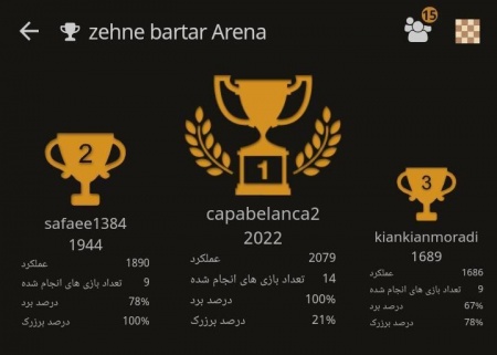 مسابقات شطرنج جام رمضان مدرسه ذهن برتر 17 اردیبهشت