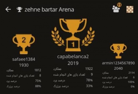 مسابقات شطرنج جام رمضان مدرسه ذهن برتر 18 اردیبهشت