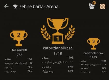 مسابقات شطرنج  جام رمضان مدرسه ذهن برتر 23 اردیبهشت