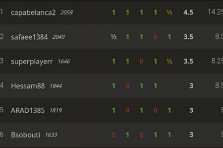 مسابقات آنلاین باشگاه شطرنج ذهن برتر