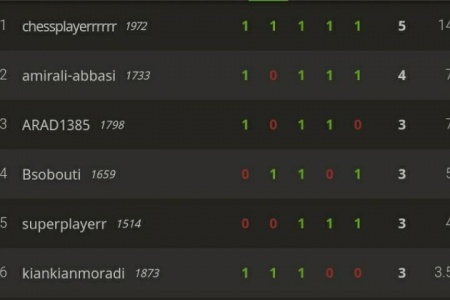 مسابقات آنلاین باشگاه شطرنج ذهن برتر