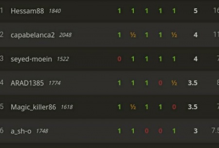 مسابقات آنلاین باشگاه شطرنج ذهن برتر