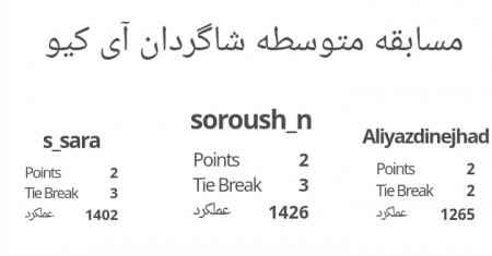 مسابقات شطرنج مدرسه آی کیو مناسبت عید غدیر
