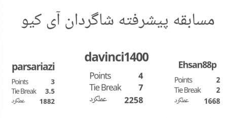 مسابقات شطرنج مدرسه آی کیو مناسبت عید غدیر