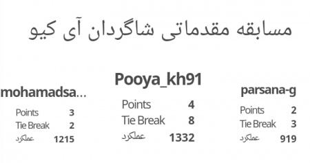 مسابقات شطرنج مدرسه آی کیو مناسبت عید غدیر