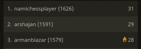 مسابقات آنلاین باشگاه شطرنج ذهن برتر