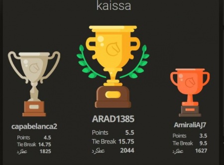 مسابقات آنلاین باشگاه ذهن برتر