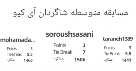 نتایج مسابقات  آنلاین مدرسه آی کیو