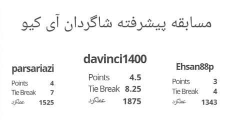 نتایج مسابقات  آنلاین مدرسه آی کیو