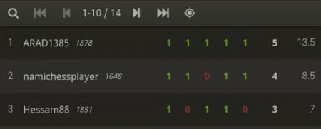 مسابقات  آنلاین باشگاه ذهن برتر