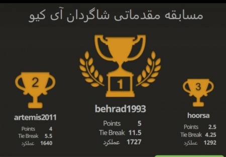 مسابقات  آنلاین شطرنج مدرسه آی کیو 31 مرداد