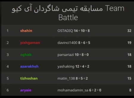 مسابقات  آنلاین شطرنج مدرسه آی کیو 31 مرداد