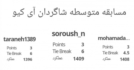 نتایج مسابقه آنلاین مدرسه شطرنج آی کیو بمناسبت هفته دولت