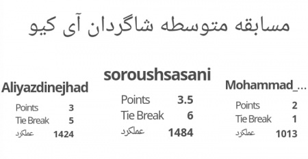 نتایج مسابقه شطرنج مدرسه شطرنج آی کیو 14 شهریور