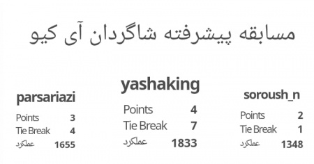 نتایج مسابقه شطرنج مدرسه شطرنج آی کیو 14 شهریور