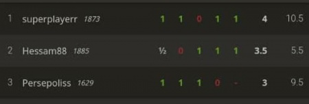 مسابقات آنلاین بمناسبت آغاز سال تحصیلی