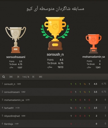 مسابقات شطرنج گرامیداشت روز جهانی سالمندان بمیزبانی  مدرسه آی کیو