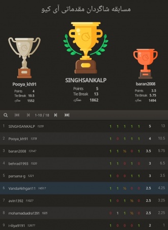 مسابقات شطرنج گرامیداشت روز جهانی سالمندان بمیزبانی  مدرسه آی کیو