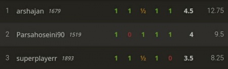 مسابقات آنلاین بمناسبت جشن مهرگان