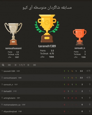 مسابقات آنلاین بمناسبت هفته تربیت بدنی