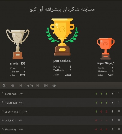 مسابقات آنلاین بمناسبت هفته تربیت بدنی