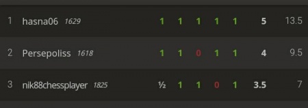 مسابقات آنلاین باشگاه ذهن برتر28 مهر