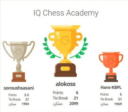 مسابقات شطرنج  آنلاین بین المللی مورخ 30 آبان