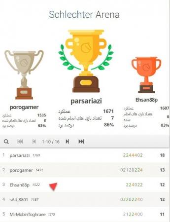 برتری پارسا ریاضی در مسابقات شطرنج آنلاین بمیزبانی مدرسه شطرنج آی کیو