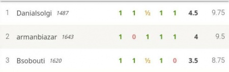 مسابقات شطرنج آنلاین بمناسبت هفته وحدت