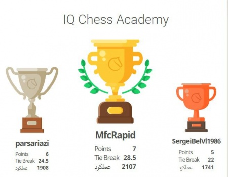 مسابقات شطرنج انلاین  بمناسبت میلاد حضرت مسیح بمیزبانی مدرسه شطرنج آی کیو
