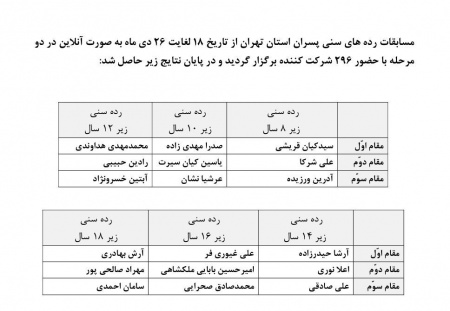 نتایج قهرمانی رده سنی پسران استان تهران