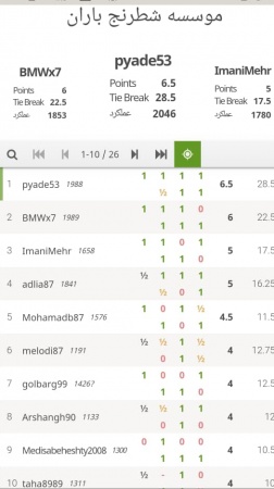 مسابقات شطرنج آنلاین بمناسبت روز مادر بمیزبانی مدرسه شطرنج باران