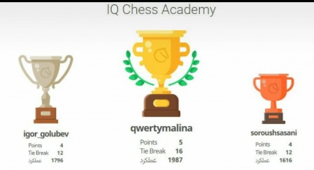 جام فروردین باشگاه ای کیو