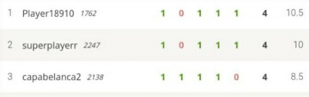 مسابقه خرداد ماه