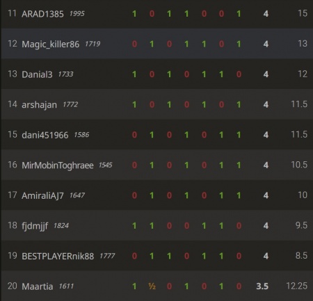 قهرمانی شمیرانات پسران