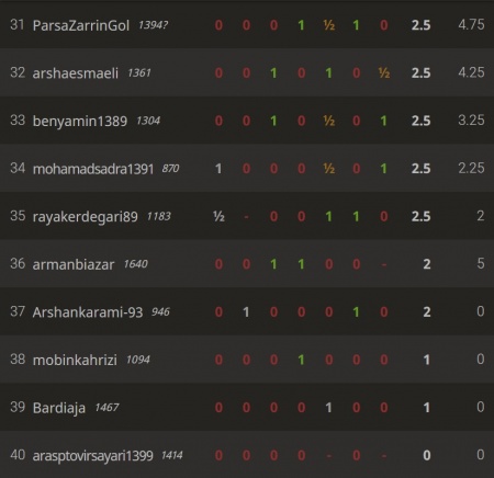 قهرمانی شمیرانات پسران