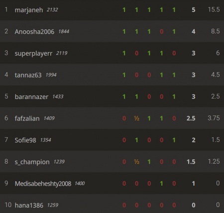 قهرمانی شمیرانات دختران