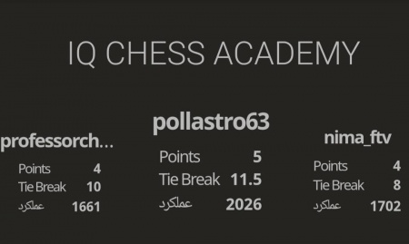 مسابقه باشگاه ای کیو